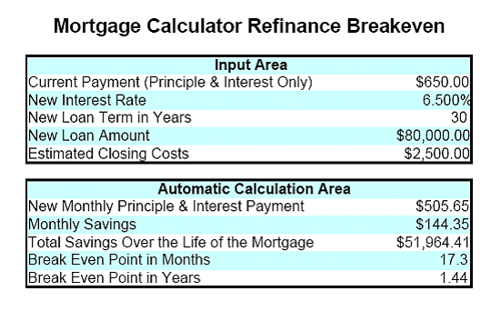 Mortgage Calculator Refinance Breakeven